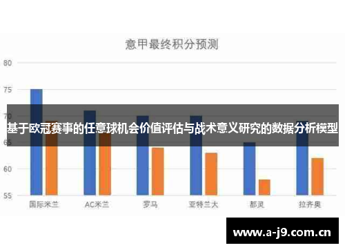 基于欧冠赛事的任意球机会价值评估与战术意义研究的数据分析模型 基于欧冠赛事的任意球机会价值评估与战术意义研究的数据分析模型
